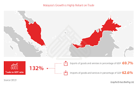 We did not find results for: China 1 Series Understanding Malaysia S Appeal To Foreign Investors