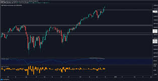 Euro Stoxx 50 May Rally On Uk Election Retail Sales Data