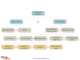 free dupont analysis template free powerpoint templates