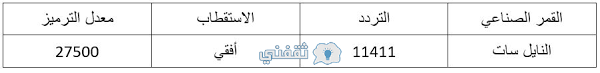 27500 وكذلك تردد قناه طيور بيبي وطيور الجنه على قمر عربسات بدر. 3tcsydlyajuvmm