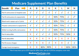 does medicare cover hospice medicare plan finder