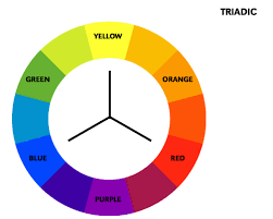 A triadic color scheme consists of colors evenly spaced on the color wheel. Creating Color Harmonies