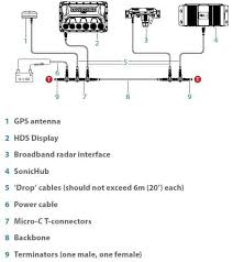 Installation of a lowrance hds12 bundle. Lowrance Hds 7 Gen3 Features Specs Comparisons User Videos