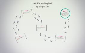 to kill a mockingbird plot diagram by makayla edwards on prezi