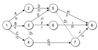 Jika pt jaya wijaya pada tahun 2007 merencanakan menjual produknya senilai rp. Contoh Soal Network Diagram Lengkap