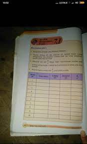 Bahan materi yang disajikan diangkat dari berbagai sumber diantaranya. Pliss Bantu Jawab Dengan Benar Yah Lt Br Gt Materi Kelas 8 Semester 2 Halaman 82 Proyek 7 1 Brainly Co Id