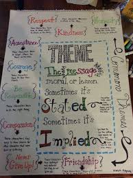 theme anchor chart and ideas for teaching theme teaching