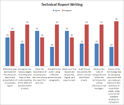 survey results for technical report writing in bar graph