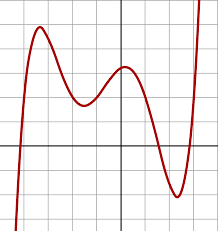 A quadratic equation is an equation where the highest exponent of any variable is 2: Quintic Function Wikipedia