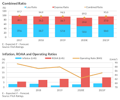 Domrep Insurance Market Seen Bouncing Back In 2021 Bnamericas