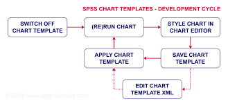 Spss Chart Templates Creating Prettier Charts Faster