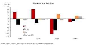 Chart Of The Week Fund Flows Turn To Asia
