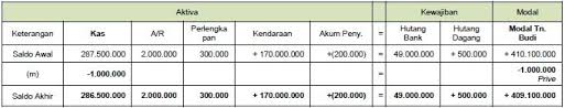 Selain itu, persamaan trigonometri berbentuk a cos x + b sin x = c, dapat 2. Persamaan Dasar Akuntansi Rumus Dan Contoh Soal Lengkap