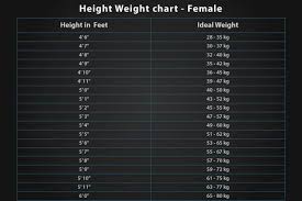 Age And Weight Chart For Female In Kg