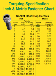 16 unique metric bolt torque specifications chart