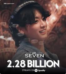 Jungkook's song Seven surpasses 2.5 billion streams