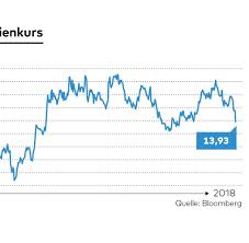 Deutsche bank corporate bank @dbcorporatebank. Deutsche Bank Drittes Verlustjahr In Folge Welt