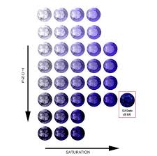 Tanzanite Color Grading So Many Systems Which To Trust