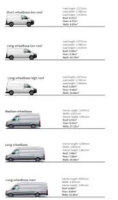 Camper Van Insulation How To Insulate A Van Van Insulation Diy Van Camper Van Life Diy