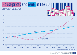 Firstly, it's important to note that housing markets don't just crash out of the blue. Why Are House Prices Rising Amid The Worst Economic Crisis Since Wwii Cgtn