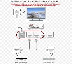 Direct tv satellite dish wiring diagram. Blu Ray Disc Wiring Diagram Yamaha Corporation Television Png 583x729px Bluray Disc Area Av Receiver Cable
