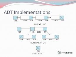 We did not find results for: What Is Adt Abstract Data Type Stack Overflow