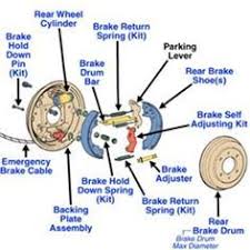 Brake Inspection Age Mileage And Wear And Tear Automotive Repair Brake Inspection Car Mechanic