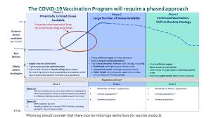 The state is prioritizing vaccines for equitable distribution to everyone in california who wants it. Free Covid 19 Vaccines For All Says New Cdc Playbook Orange County Register