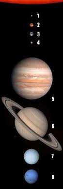 Pamantul, marte si neptun sunt exemple de planete in sistemul nostru solar. Planeta Wikipedia La Enciclopedia Libre
