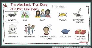 One day junior accidentally hits his teacher and he is expelled from school. Alcohol Quotes The Absolutely True Diary Of A Part Time Indian Sherman Alexie Wikipedia Dogtrainingobedienceschool Com