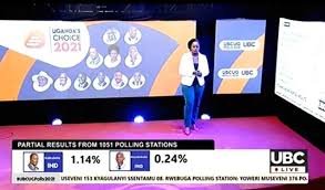 Ugandan president yoweri museveni is leading in the country's presidential election, according to provisional final results are expected to be announced on saturday. Ib6faojcx6vyrm
