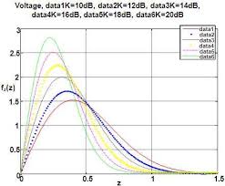 The Variation Of Fz Z For Different K Values Download