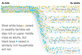 Extensive Data Shows Punishing Reach Of Racism For Black