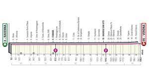 Giro di italia 2021 21. Giro De Italia 2021 Perfil Recorrido Horario Y Donde Ver En Tv La Etapa 13 Del Giro De Italia Marca