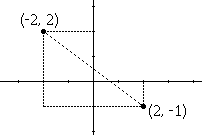 The Distance Formula