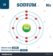 Sodium Chemical Element Vector Illustration Diagram Atomic Mass And Electron Configuration Informatio In 2020 Electron Configuration Vector Illustration Illustration