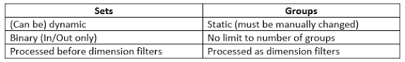What S The Difference Between Sets And Groups In Tableau Onenumber