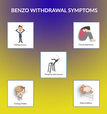 Withdrawal symptoms typically occur within eight hours following your last drink and peak between 24 and 72 hours. How Long Does Benzo Withdrawal Last