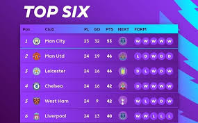 Leicester kemudian membalikkan keadaan dan mencetak tiga gol. Xacots5tsmfogm