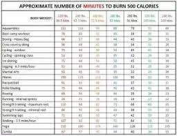 Discharge anger by punching a punching bag for 70 minutes to burn 500 calories. What Is The Easiest Way To Burn Extra 500 Calories Daily Quora