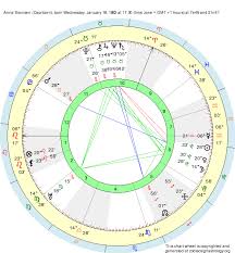 Birth Chart Anna Siemsen Capricorn Zodiac Sign Astrology