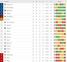 Чемпионат испании по футболу, ла лига. La Liga 31 Tur Raspisanie I Rezultaty Matchej 21 22 Aprelya 2021 Chempionat Ispanii Po Futbolu 2020 21 Sport Tch Ua