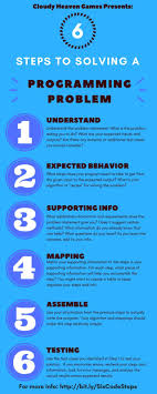 Six Steps To Solving A Programming Problem Infographic Learn Computer Science Computer Science Programming Computer Science Major
