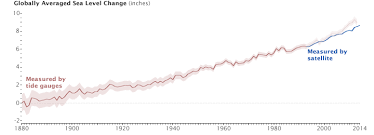 sea level rise hits home at nasa