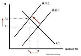 Start studying minimum wage graph. Effect Of Minimum Wage On Economic Growth Inflation And Ad As Economics Help