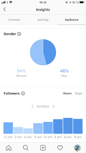 Currently, it is released for android, microsoft windows, mac and ios operating. 23 Powerful Tips To Increase Instagram Engagement In 2020 Falcon Io