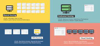 They leverage google cloud infrastructure to host your wp sites for better performance and security. A Complete Guide To Cloud Hosting Blog Wiredelta