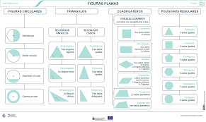 The programme featured 683 unique scientific sessions together with 87 short courses and 338 side events. Figuras Planas Mapa Conceptual Recursos Educativos Digitales