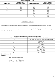 Fire Department Hydraulics Pdf Free Download