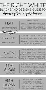 Choosing The Righ Paint Finish White Paint Finish Flat Low Traffic Areas Eggshell Moderate Traffi Paint Colors For Home New Interior Design House Painting